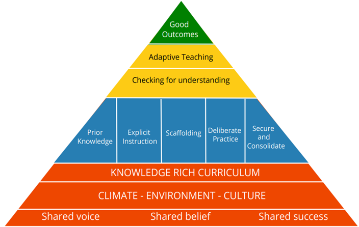 T&L Pyramid